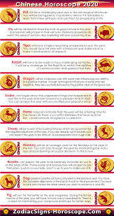 Other rats include winston churchill, charlotte bronte, marlon. Chinese Horoscope 2020 Chinese New Year 2020 Horoscope Predictions