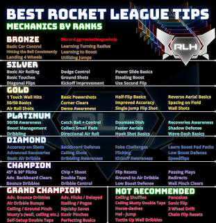 A reference chart outlining the progression of mechanics from Bronze to Grand Champion., do AI tạo