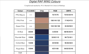 Raf Wwii Colors Table Equivalent Fs Rgb Cmyk Plastic