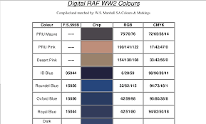 raf wwii colors table equivalent fs rgb cmyk plastic