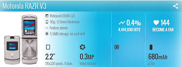 El teléfono motorola v3 razr le pedirá por el código de operador o código de red o. Motorola V3 Refurbished Original Unlocked Good Quality Flip Phone Gsm Quad Band Mobile Phone One Year Warranty Free Shipping Motorola Razr V3 Mobile Phonemotorola Razr Aliexpress