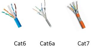 Not all ethernet cables are born equal. Cat6 Vs Cat7 Cable Which Is Optimum For A New House By Jesseyang Medium