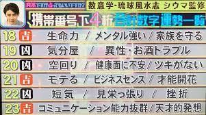 シウマ 占い師 携帯番号占い 2020運勢ランキング 数字の意味は 占い 聞き上手 運勢