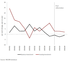 The Uk Economy Since The Eu Referendum In 6 Charts