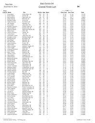 Bad Santa 5K Overall Finish List