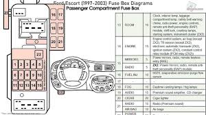.diagrams, the underhood box that contains fuses and relays are numbered but i have searched high and low for a diagram anyone have a q7 repair manual that shows underhood fuse locations ? Ford Escort Van Fuse Box Diagram Wiring Diagram Tags Discus