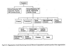 organisation and departmentation general organisation chart