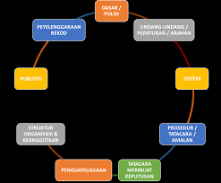 All view text version copyright report. Https Info Water Gov My Index Php Databank View Attachment 5606