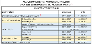 Açıköğretim fakültesi tarafından internet adresinden yayınlanan. Ata Aof Dgs Kayit Islemleri
