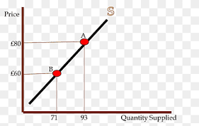 Flash and javascript are required for this feature. Price Elasticity Of Demand Png Images Pngwing