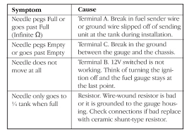 Gas Gauge Reading Wrong Jeep Cherokee Forum