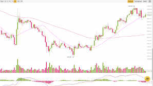 It may continue to fall in the future and seek strong support from below before it has the opportunity to rise again. 5 Reasons Why Bitcoin Is Likely Going Much Higher From Here Cryptocurrency Btc Usd Seeking Alpha