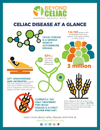 What Is Celiac Disease Live Healthy Live Well
