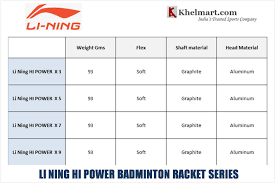 9 Li Ning Hi Power Badminton Racket Series By Khelmart