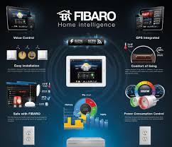 Browse the user profile and get inspired. Fibaro Extra Power Extra Range Home Network Smart Home Automation Z Wave Home Automation
