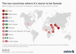 Chart Human Trafficking Convictions On The Rise Statista