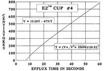 Gardco Ez Zahn Viscosity Cups