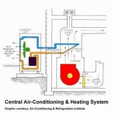 These ports will be located on the top of the motor, just below the fan blade of the motor. remove the oil plugs that protect the motor from debris. How Does An Air Conditioner Work Heating And Air Conditioning Refrigeration And Air Conditioning Air Conditioner Units