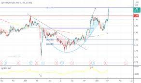 Shibby has no change in the last 24 hours. Kpj Stock Price And Chart Myx Kpj Tradingview