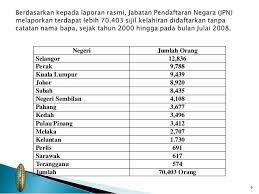 Masalah sosial merupakan masalah yang menyangkut tata kelakuan yang immoral. Gejala Sosial Kpkm 2