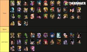 To ease the potential hassle, we've decided to create our definitive rankings for the essential units in the game. Dokkan Battle Lr May 2020 Edition Tier List Community Rank Tiermaker