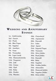 60 years of marriage is quite an achievement, and should be celebrated with a special gift which shows her that you love her just as much as the day you slipped a sparkler on her finger 6 decades ago. 6 Year Wedding Anniversary Quotes Quotesgram