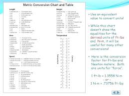 Competent Meter To Miles Conversion Chart Grams To Ounces