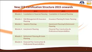 Mymalaysia financial literacy writing contest. Journey Of A Wealth Planner 013 Qualification For Financial Planner In Malaysia