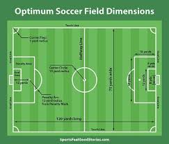 Soccer Field Dimensions Corner Flag Height Futbol Pitch And Goal Size In 2020 Mls Soccer Soccer Field Football Field Dimensions
