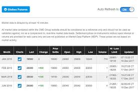 Leveraged funds trading bitcoin futures on the chicago mercantile exchange (cme) continue to trim their short positions initiated earlier this year, mostly as a hedge against risks associated with. Cme Bitcoin Futures Open Above 20 000 In First Day Trading Coinspeaker