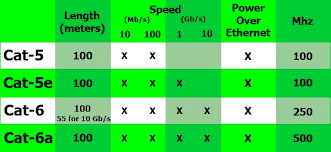 The Type Of Ethernet Cables Acnodes Corporation