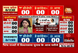 Election Results 2018 Watch Live Coverage On Aaj Tak