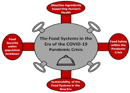 Food safety should never be compromised. Foods Free Full Text The Food Systems In The Era Of The Coronavirus Covid 19 Pandemic Crisis Html