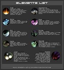 Elements List Fantasy Story Ideas Elemental Powers Character Design Inspiration