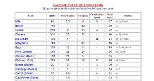 Pakistani Food Calories Chart Pdf Nutritional Values Of
