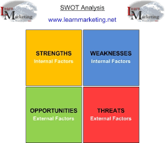 Strengths common strengths include leadership, communication, or writing skills. Swot Analysis