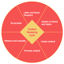 Target Diagram Content Marketing Cycle Chart Design