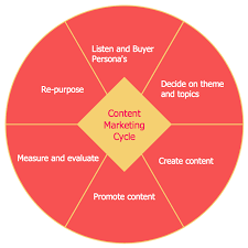 target diagram content marketing cycle chart design