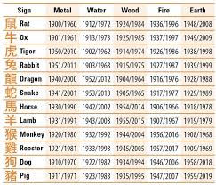 Rooster Chinese Horoscope Characteristics Chinesesigns