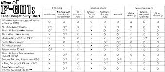 Technical Specification For Nikon F801s N8008s Slr Camera