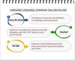 Beli produk qisas tradisi arab menuju hukum berkualitas dengan harga murah dari berbagai pelapak di indonesia. Sharing Is Caring Undang Undang Dalam Syariat Islam