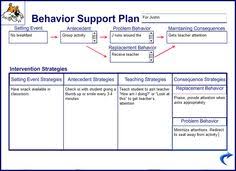 10 Positive Behavior Plans Ideas Behavior Plans Positive Behavior Behavior