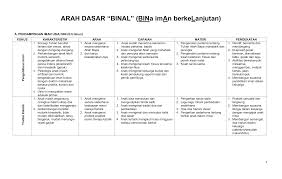 10 perintah allah merupakan rangkaian perintah moral dan religius yang diakui sebagai suatu landasan moral dalam agama katolik. Silabus Binal