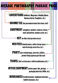 We hope this helps you get a gauge on what you might expect to spend on your wedding. Cost Of Wedding Photography Wedding Photography Costs Breakdown