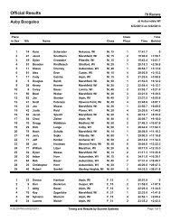 Eastbay Turkey Trot Age Group Results Female 19 and under