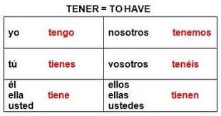 tener verb chart related keywords suggestions tener verb