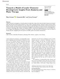 Select from a wide range of models, decals, meshes check always open links for url: Pdf Towards A Model Of Leader Character Development Insights From Anatomy And Music Therapy