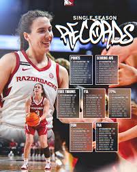 Arkansas Razorback...