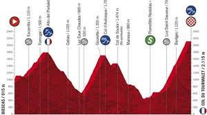 La maglia rossa è la maglia che in alcune corse a tappe di ciclismo su strada viene indossata dal leader di una determinata classifica. Vuelta A Espana Guida Di Tappa E Corridori Da Tenere D Occhio Swiss Cycles