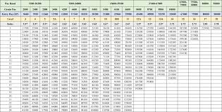 indian army rank wise salary 2019 7th cpc grade pay and